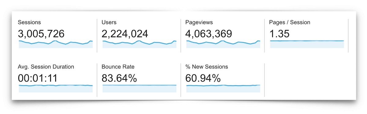 Traffic Overview - May 2016.