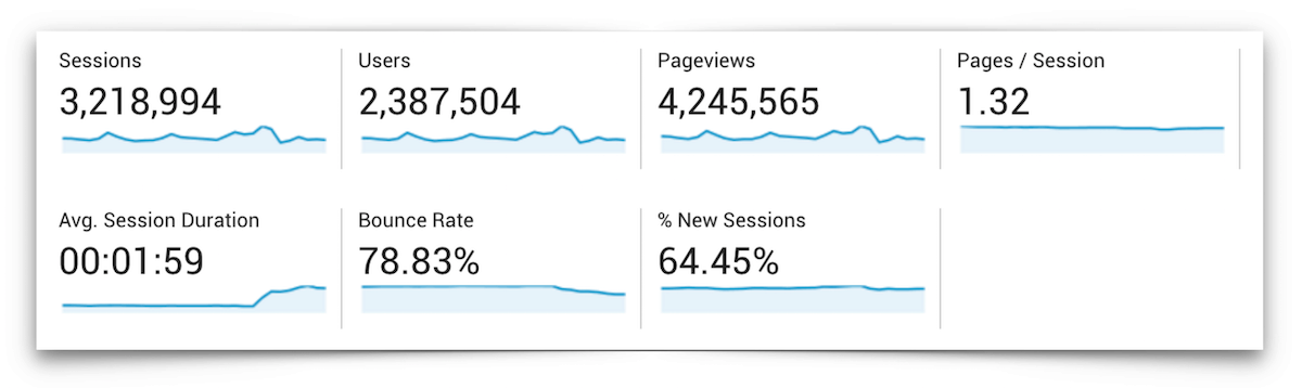 Traffic Overview - November 2016