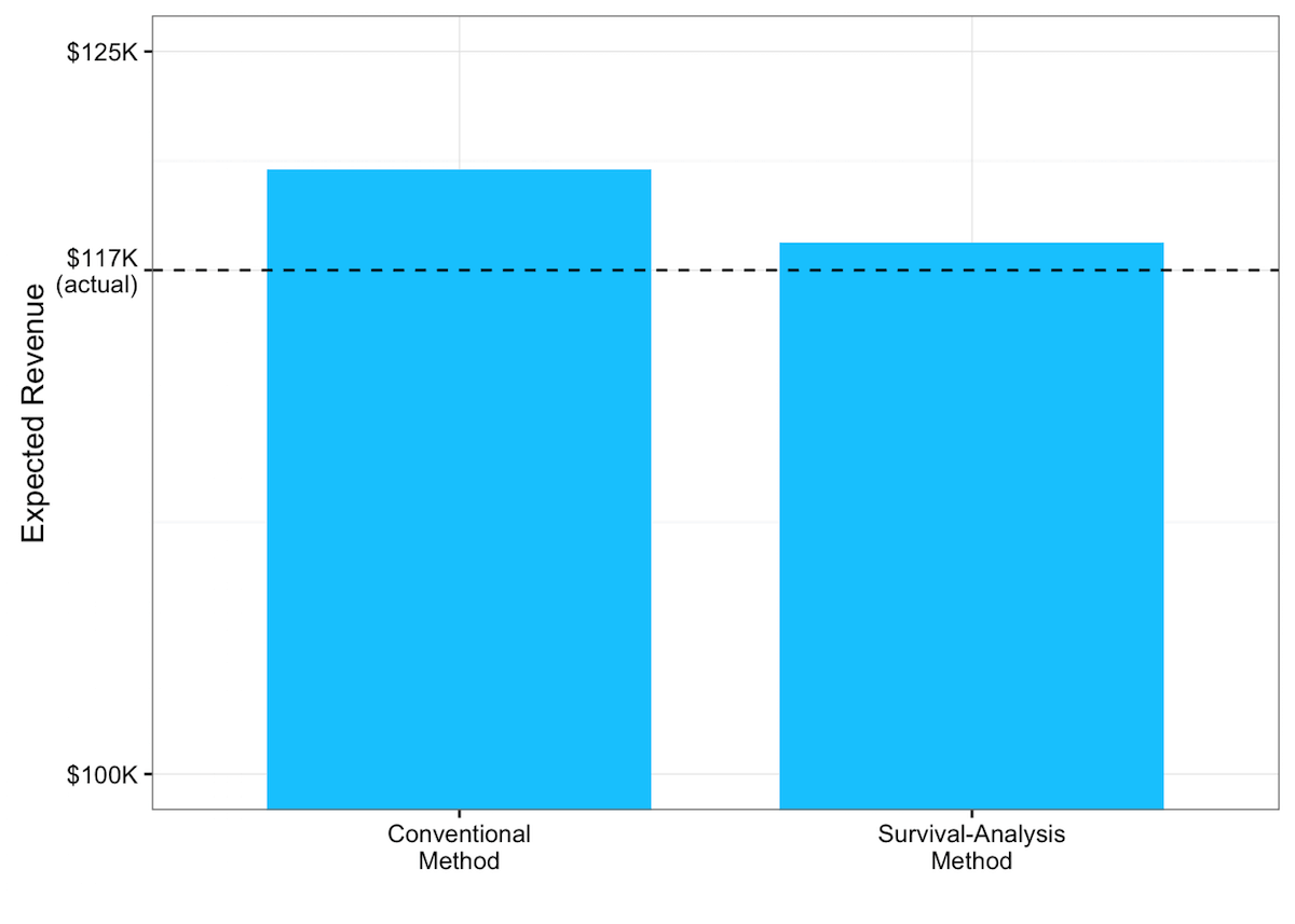 Expected Revenue.